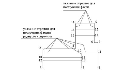 Выбор основного контура