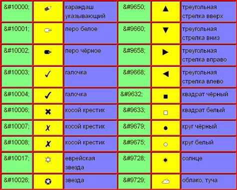 Выбор основных символов