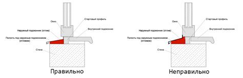 Выбор отлива для окна