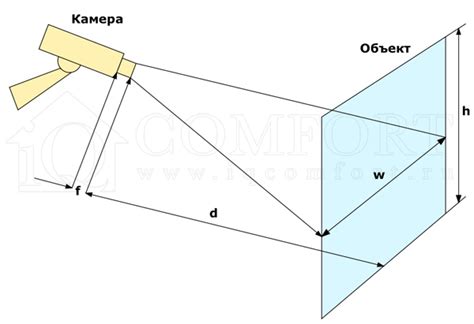 Выбор перспективы и угла обзора