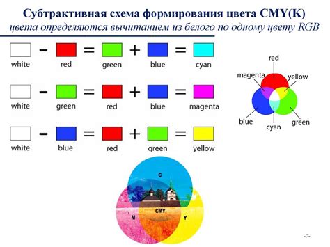 Выбор пикселя и цвета для основы