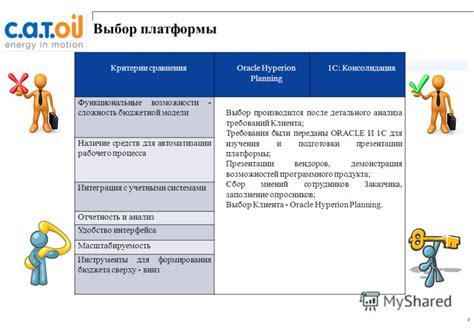 Выбор платформы: основные критерии