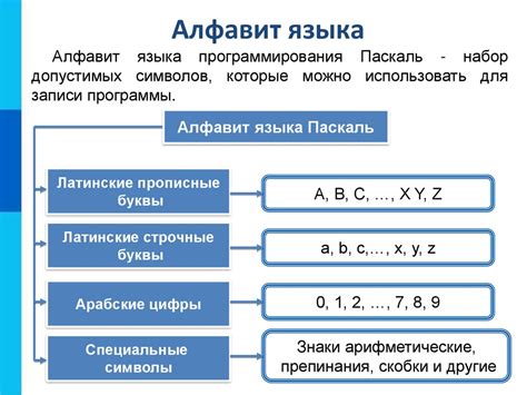 Выбор платформы Паскаль и настройка среды программирования