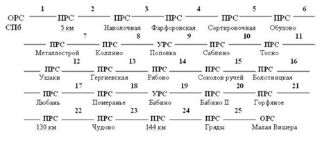 Выбор платформы РРС