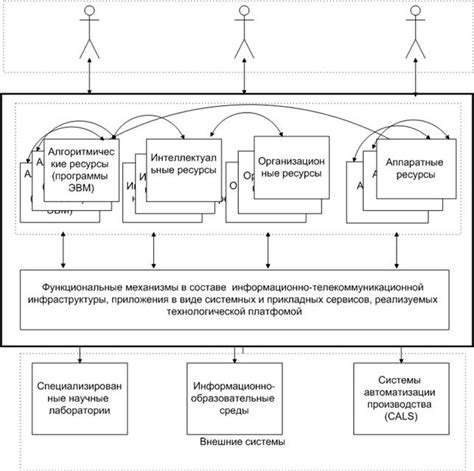 Выбор платформы для открытых действий