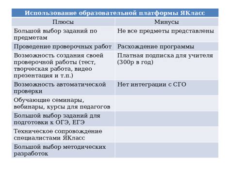 Выбор платформы для проверки СБТК