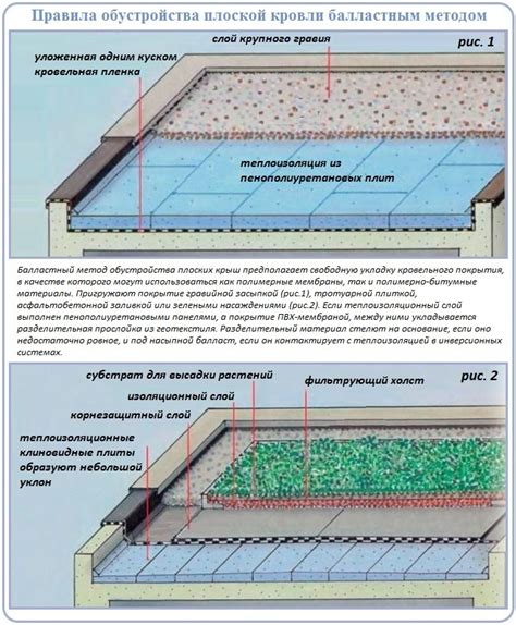 Выбор плоской площадки