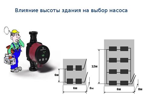 Выбор площадки и расчёт высоты мачты