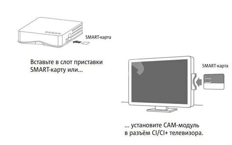 Выбор подключения МТС к телевизору LG