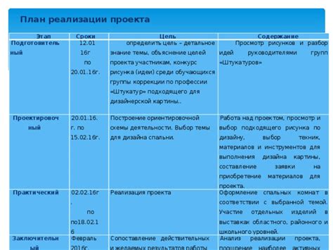 Выбор подходящего ПО и инструментов