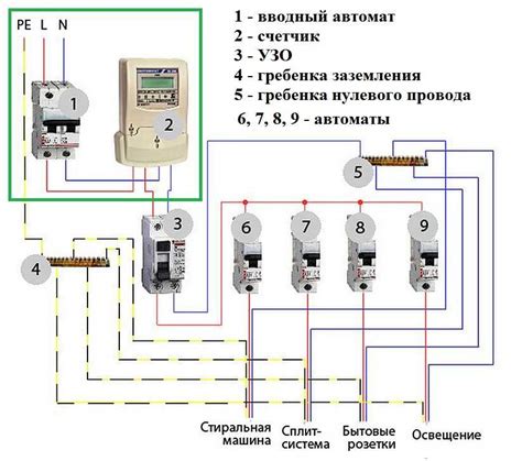 Выбор подходящего автомата для щитка на 220в