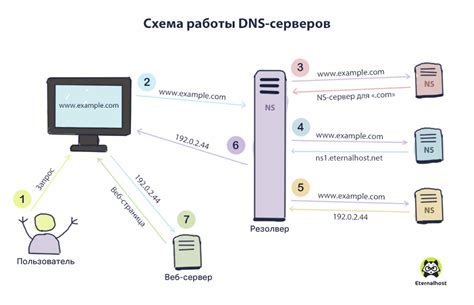 Выбор подходящего адреса сервера