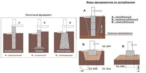 Выбор подходящего булыжника