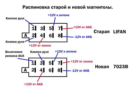 Выбор подходящего буфера для магнитолы