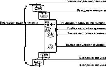 Выбор подходящего варианта для оптимальной работы