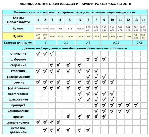 Выбор подходящего грунта для обработки поверхности