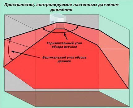 Выбор подходящего датчика