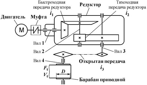 Выбор подходящего дорхановского привода