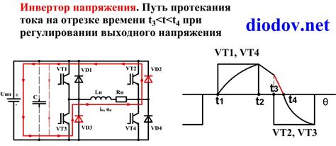 Выбор подходящего инвертора напряжения