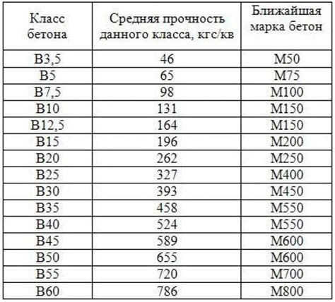 Выбор подходящего крепежа