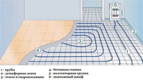 Выбор подходящего линолеума для теплого пола