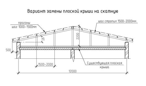 Выбор подходящего материала для крыши