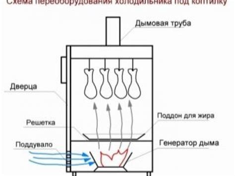 Выбор подходящего места для установки коптильни из холодильника