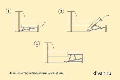 Выбор подходящего механизма для дивана