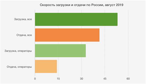 Выбор подходящего оператора связи для установки интернета