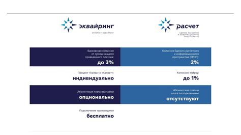 Выбор подходящего платежного провайдера