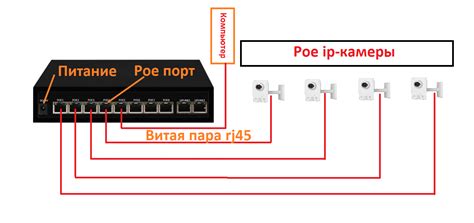 Выбор подходящего порта для подключения веб-камеры