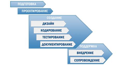 Выбор подходящего программного обеспечения для создания джойстик-карт