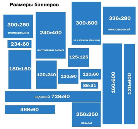 Выбор подходящего размера баннера