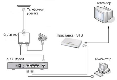 Выбор подходящего роутера для подключения телевидения Ростелеком