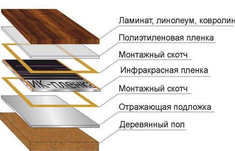 Выбор подходящего скотча