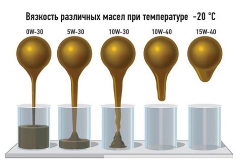 Выбор подходящего смазочного материала и его использование