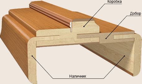 Выбор подходящего телескопического наличника