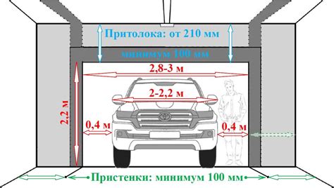 Выбор подходящего типа ворот для вашего гаража