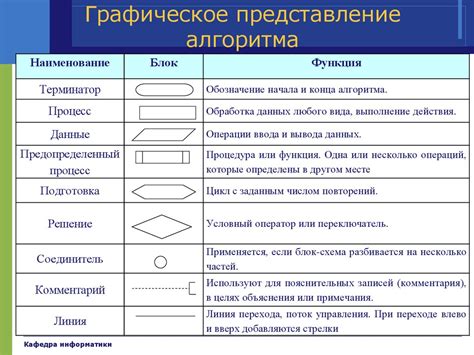 Выбор подходящего типа схемы для представления данных