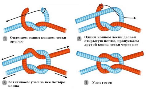 Выбор подходящего узла для завязывания лески на кольце