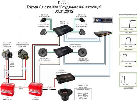 Выбор подходящего усилителя для подключения 3 пар динамиков