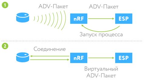 Выбор подходящего хаба для настройки