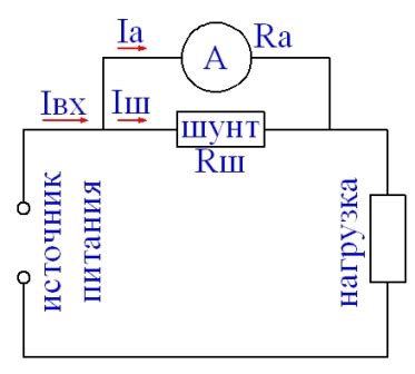 Выбор подходящего шунта