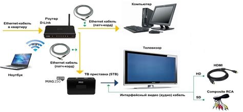 Выбор подходящего IPTV провайдера