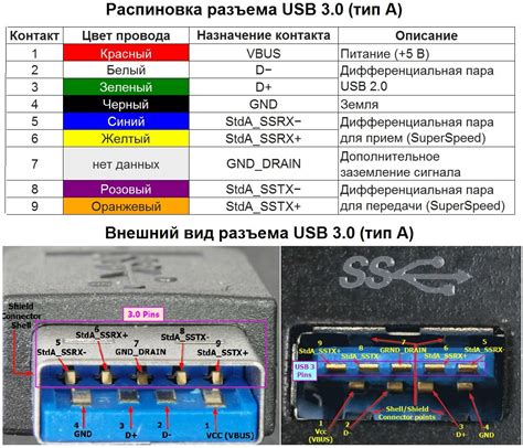 Выбор подходящего USB провода