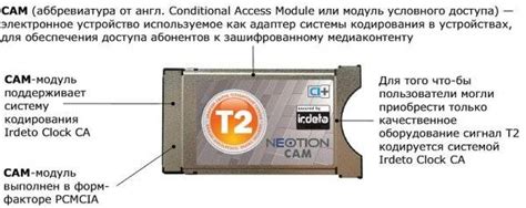 Выбор подходящего cam модуля для телевизора DEXP