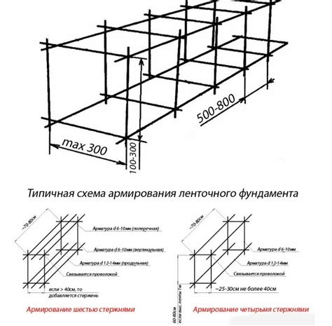 Выбор подходящей арматуры и крючка