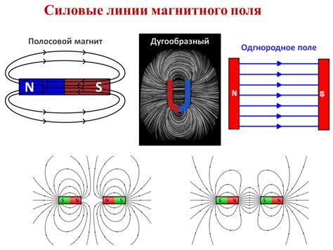 Выбор подходящей батарейки для создания магнитного поля