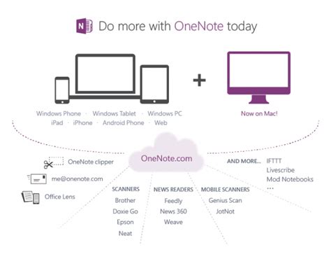 Выбор подходящей версии OneNote для вашего устройства