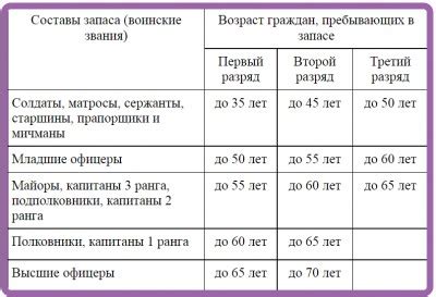 Выбор подходящей волны для использования в России